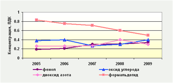 air2009Bobruisk2, РЦРКМ