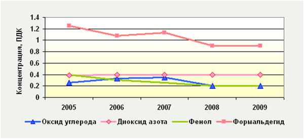 air2009Vitebsk2, РЦРКМ