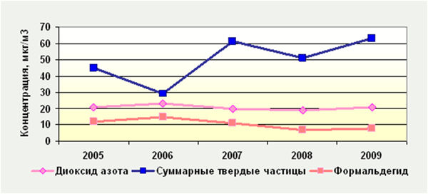 air2009Gomel3, РЦРКМ