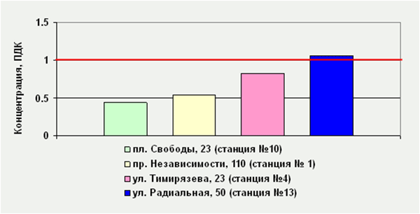 air2009Minsk3, РЦРКМ