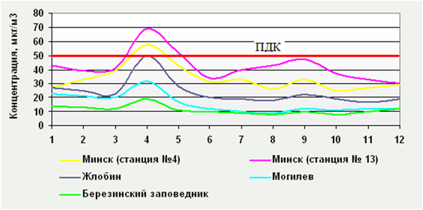 air2009Minsk4, РЦРКМ
