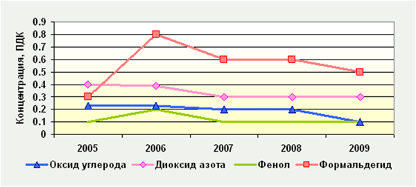 air2009Minsk6, РЦРКМ