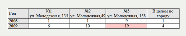 air2009Novopolotsk-t1, РЦРКМ