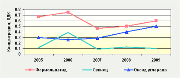 air2009Novopolotsk2, РЦРКМ