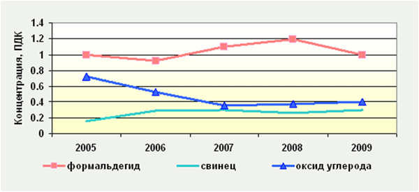 air2009Orsha2, РЦРКМ