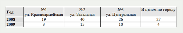air2009Pinsk1, РЦРКМ