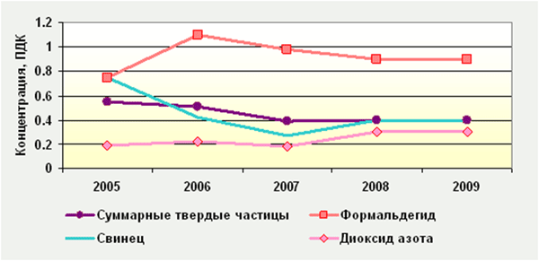 air2009Pinsk3, РЦРКМ