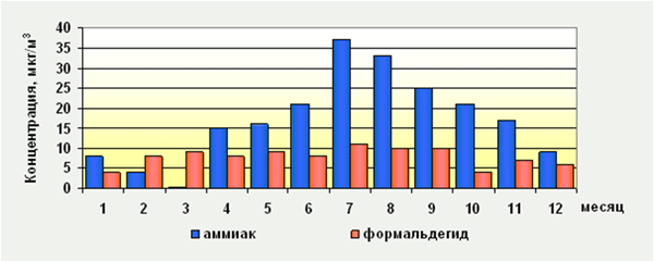 air2009Polotsk1, РЦРКМ