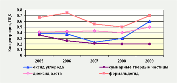 air2009Polotsk2, РЦРКМ