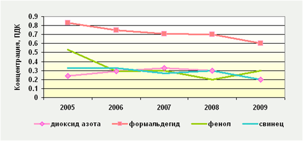 air2009Rechitsa2, РЦРКМ