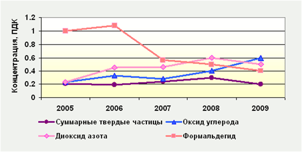 air2009Svetlogorsk1, РЦРКМ